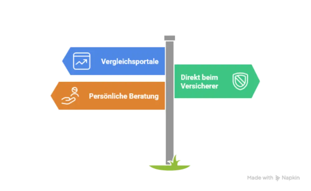 Krankenversicherung wechseln Möglichkeiten